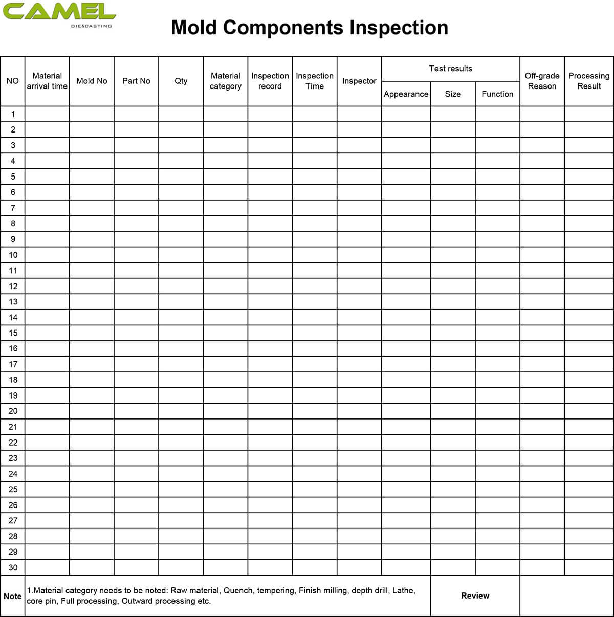 Mold Steel Hardness Inspection