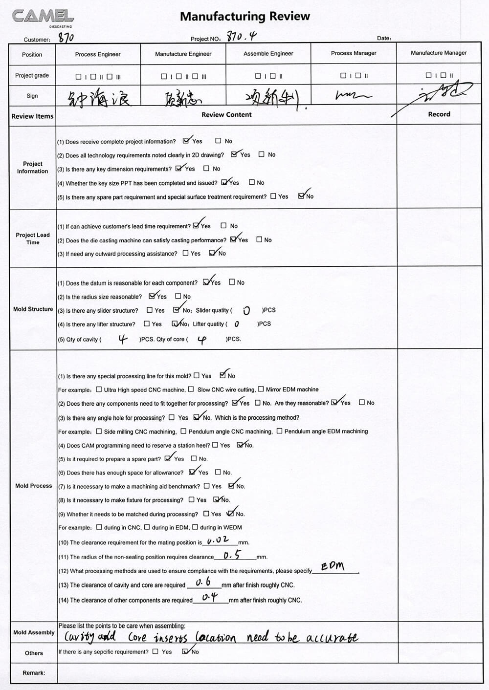 Manufacturing Review