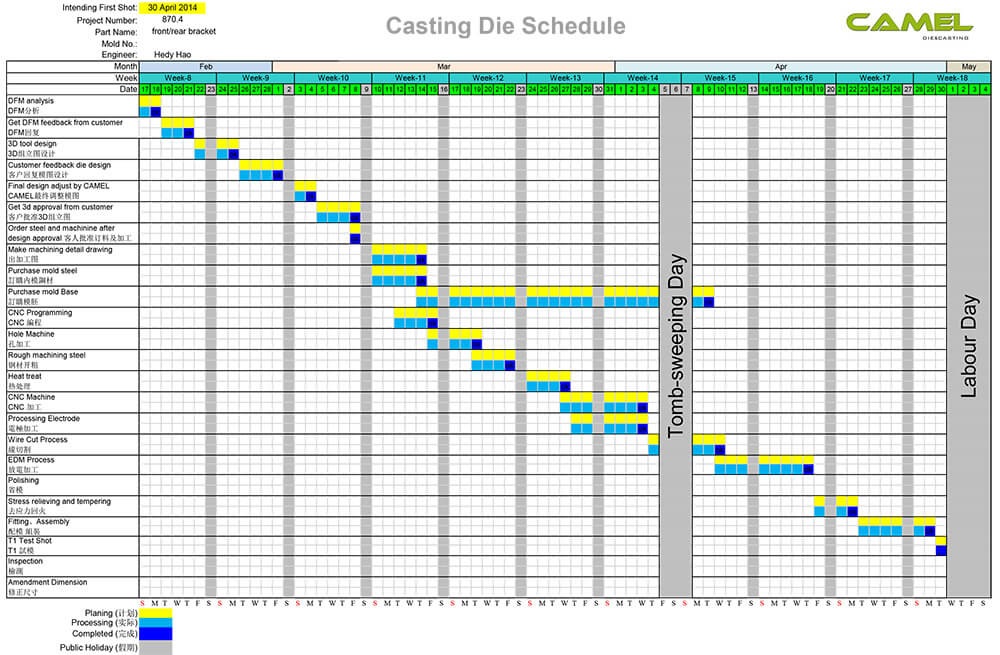  Schedule (each Monday)