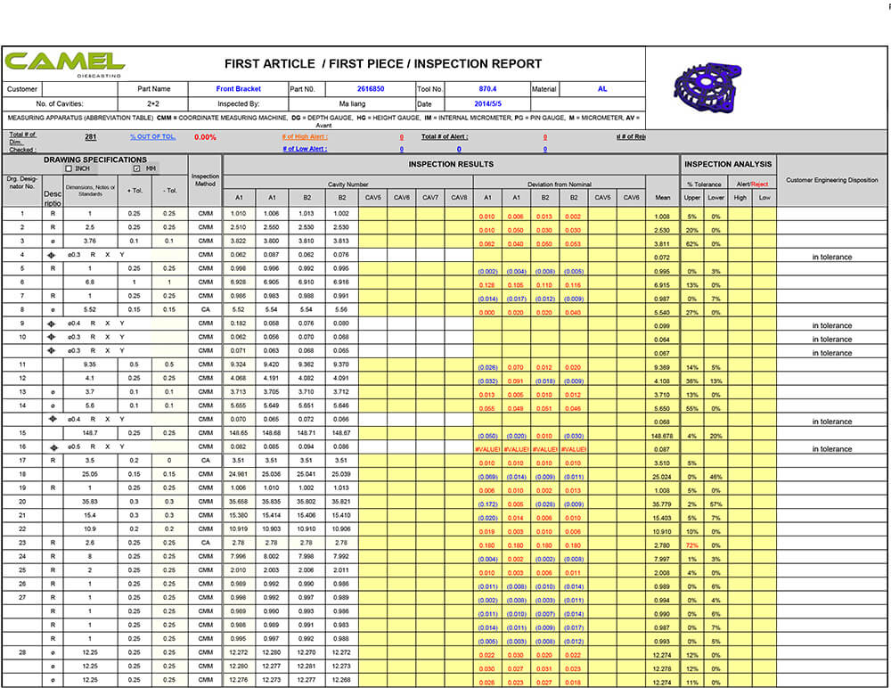 Inspecting casting-FAI report